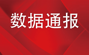 内蒙古2022年9月电子商务大数据平台数据通报